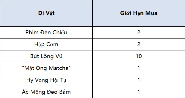 Điều chỉnh Di Vật