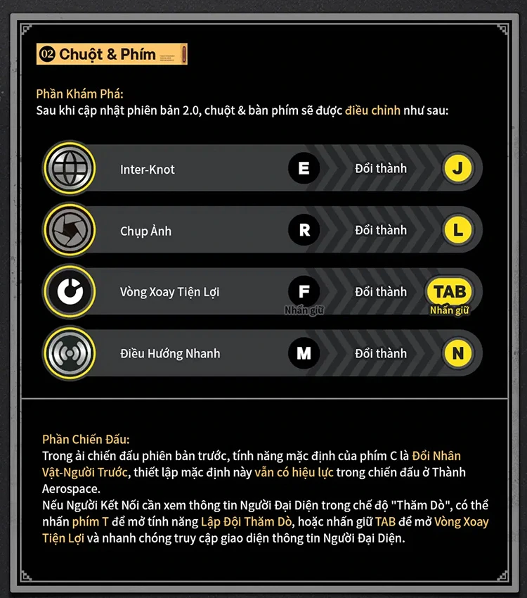 Điều chỉnh nút trên PC