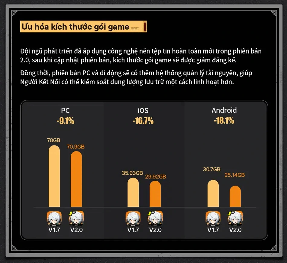 Ưu hóa kích thước gói game