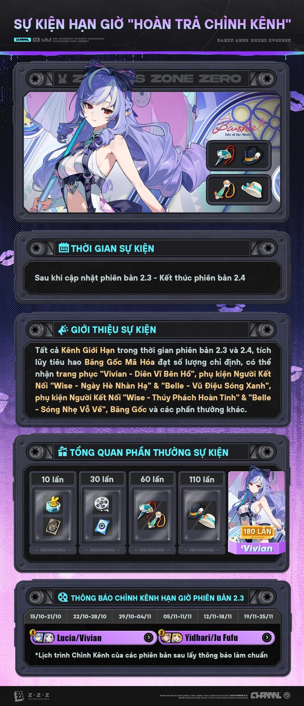 Hoàn Trả Chỉnh Kênh