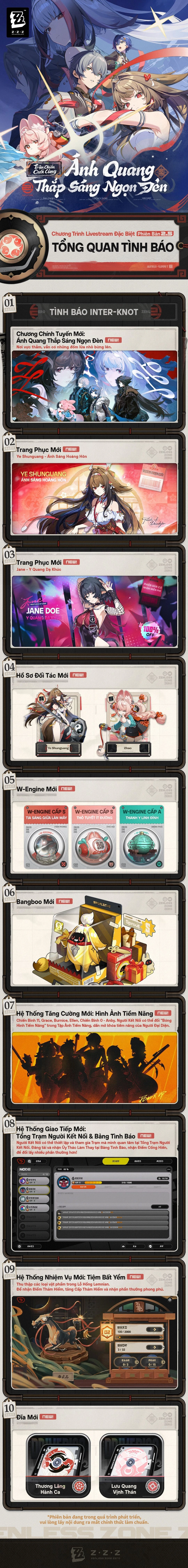 Infographic giới thiệu các nội dung mới của phiên bản 2.5